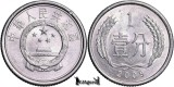 Moneda China 2009, 1 Fen - Republica Populară Chineză - Numismatică Straine