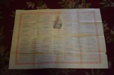 Calendar crestin ortodox 1992 supliment Romanul
