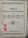 Tabela de dimensiuni si suprapreturi pentru fier in bare, fier fasonat etc.