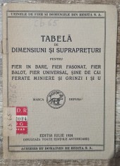 Tabela de dimensiuni si suprapreturi pentru fier in bare, fier fasonat etc.