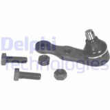 Delphi Articulatie sarcina/ghidare