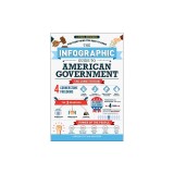 The Infographic Guide to American Government: A Visual Reference for Everything You Need to Know