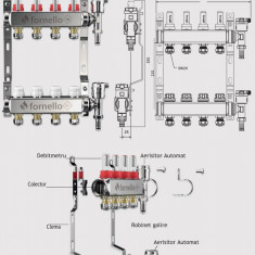 Distribuitor-Colector Fornello, echipat cu debitmetre, robineti si aerisitoare, inox, filet interior, 4 cai, 1 inchi