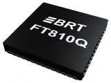 Controller Multimedia 3.3V SMD VQFN48 EVE2