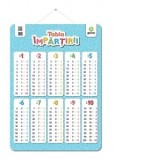 Tabla impartirii. Postere educative