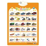 Postere Interactive in Limba Engleza - Diverse modele