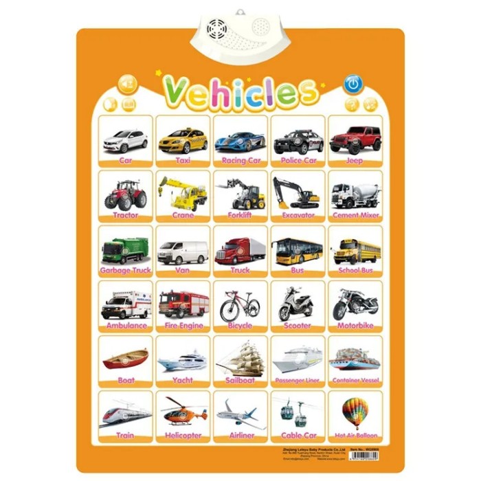 Postere Interactive in Limba Engleza - Diverse modele