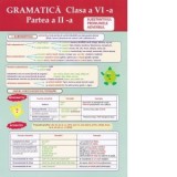Plansa. Gramatica - Clasa a VI-a, partea a II-a