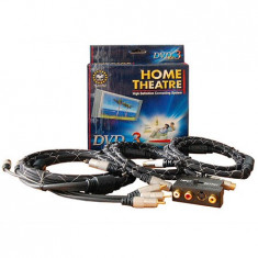 DVD HOME CINEMA KIT 3 EuroGoods Quality foto