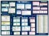 Mindmemo Lernposter - The Tenses - Die englischen Zeiten - Zusammenfassung