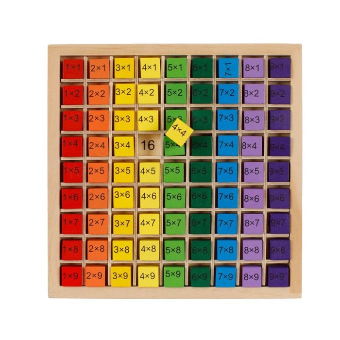 Joc educativ tabla inmultirii, din lemn, 19x19 cm, ATU-080152