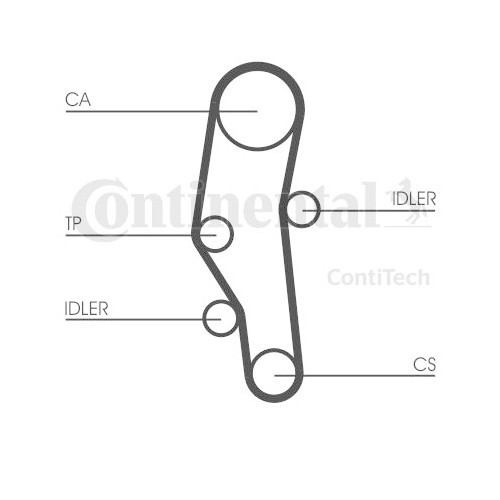 Curea distributie Contitech CT589