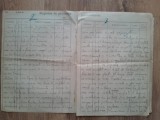 Document olograf vechi Scoala de Meserii Registru de prezenta Plan lectie 1920