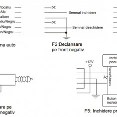 Modul inchidere centralizata PNI 288 cu telecomanda