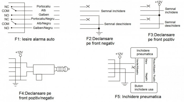 Modul inchidere centralizata PNI 288 cu telecomanda