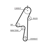 Curea distributie Volvo, D3, D4, D5, 2.4 D, 2.4 CDI, D4 AWD, D5 AWD, D4 Polestar AWD, 2.0 D3, 2.0 D4, 2.4 TDi, D5 Hybrid AWD, D6 Hybrid AWD, GATES
