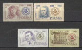 Polonia.1981 200 ani Teatre de epoca Cracovia MP.148