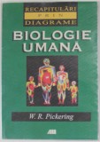 BIOLOGIE UMANA , RECAPITULARI PRIN DIAGRAME de W.R. PICKERING , 2001