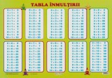 Plansa. Tabla inmultirii