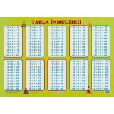 Plansa. Tabla inmultirii - Editura Erc Press
