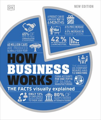 How Business Works foto