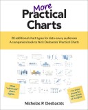 More Practical Charts