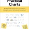 More Practical Charts