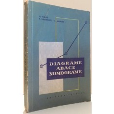 DIAGRAME ABACE NOMOGRAME de M. IORGA, A. MARINESCU, A. ANDRIAN , 1959