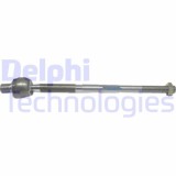 Delphi Articulatie axiala, cap de bara