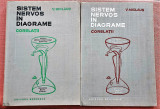 Sistem nervos in diagrame. Corelatii 2 Vol. Ed. Medicala, 1977-78 - V. Miclaus