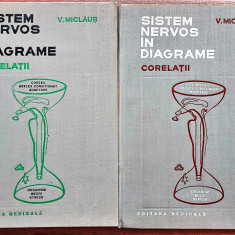 Sistem nervos in diagrame. Corelatii 2 Vol. Ed. Medicala, 1977-78 - V. Miclaus