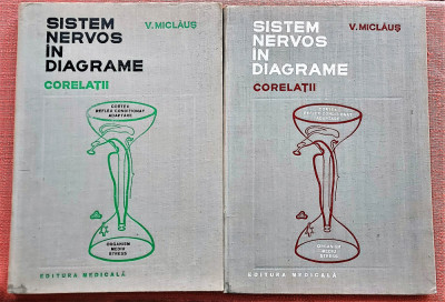 Sistem nervos in diagrame. Corelatii 2 Vol. Ed. Medicala, 1977-78 - V. Miclaus foto