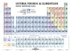 FIXI - Sistemul periodic al elementelor