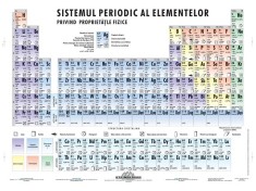 Sistemul periodic al elementelor - plansa de perete foto