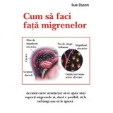 Cum sa faci fata migrenelor - Sue Dyson, 2006, Antet