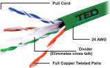 Cablu UTP cat.6 cupru integral 0,5 24AWG culoare verde TED Wire Expert TED002501, Oem