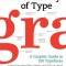 The Anatomy of Type: A Graphic Guide to 100 Typefaces