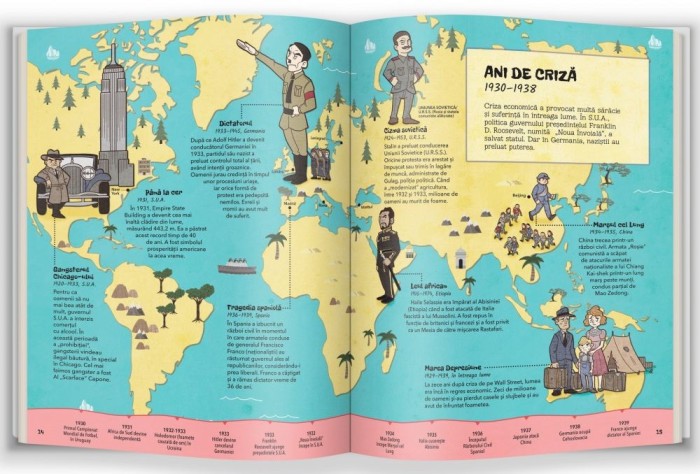 Istoria Lumii Secolul trecut