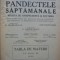 PANDECTELE SAPTAMANALE - 1939
