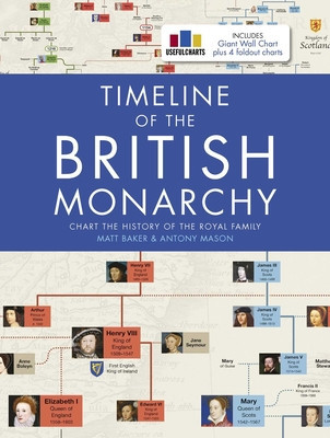 Timeline of the British Monarchy foto