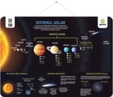 Sistemul Solar (poster), Gama