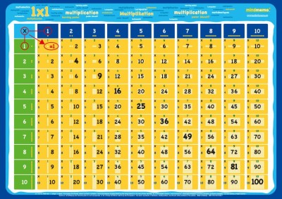 mindmemo - Das 1x1 Mathe Lernposter - EinMalEins Mathematik Poster - Zusammenfassung foto
