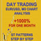 Day Trading Eur/Usd, M5 Chart Analysis +1000% for One Month St Patterns Step by Step