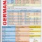 PLIANT GERMANA 1 SUBSTANTIVUL
