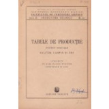 Tabele de productie pentru speciile salcam, carpin, tei - intocmite pe baza masuratorilor efectuate in 1950