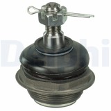 Pivot DELPHI TC3662