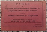 Table de reducerea distantelor la orizont, masurate cu panglica in teren accidentat - Grigore I. Popoviceanu