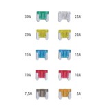 Set 10 sigurante auto Automax plate Mini ingropate , Sigurante Low Profile 5-30A AutoDrive ProParts