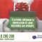 Rom&acirc;nia, telefonul copilului, cartelă telefonică Romtelecom, 2009