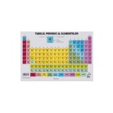 Plansa: Tabelul periodic al elementelor